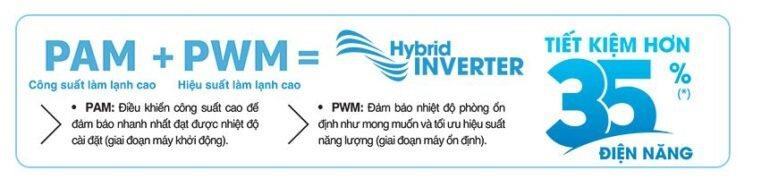 Công nghệ Hybrid Inverter - Giải pháp tiết kiệm năng lượng cho máy điều hòa Toshiba inverter