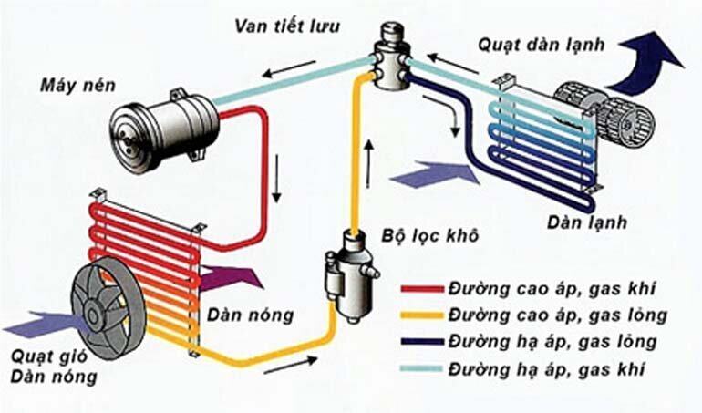 Cấu tạo chi tiết và nguyên lý hoạt động của điều hòa cây – tủ đứng