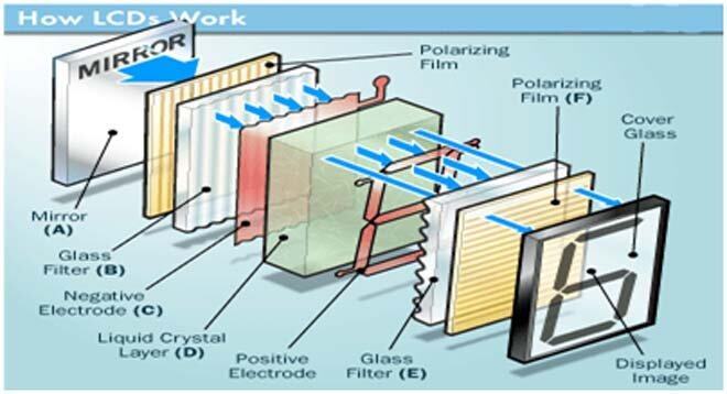 Man hinh LCD