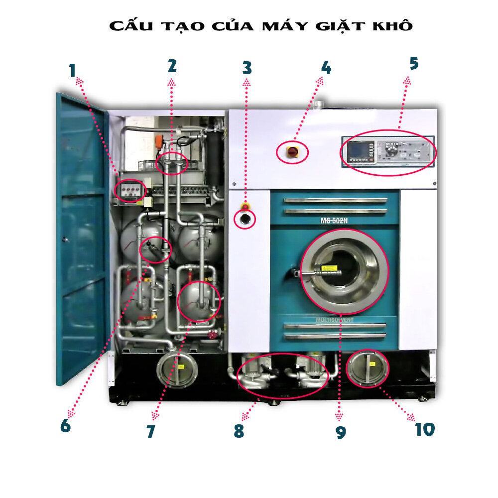 So sánh máy giặt khô và máy giặt nước