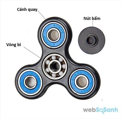 Cấu trúc của Fidget Spinner