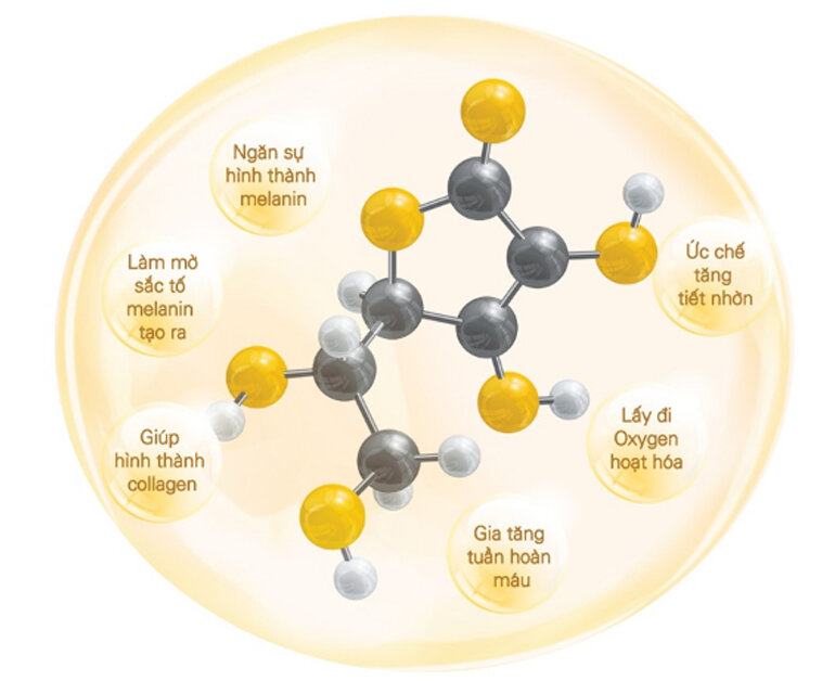 Công dụng vượt trội của xịt khoáng Vitamin C Melano CC