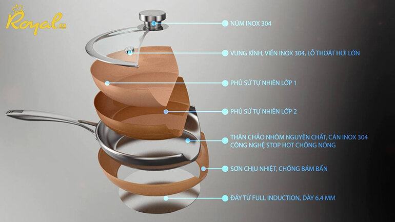 Từ nắp kính, thành chậu đến tay cầm đều được làm bằng chất liệu cao cấp