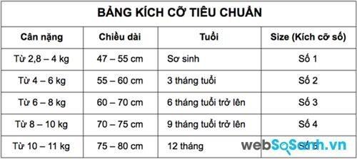 Các mẹ có thể dựa vào bảng size chuẩn để chọn quần áo cho bé