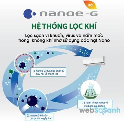 Tìm hiểu công nghệ Nanoe-G trên máy điều hòa Panasonic