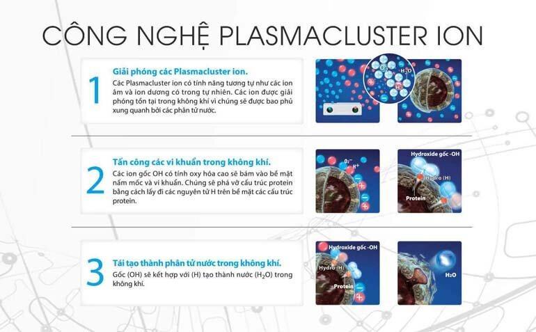 Plasmacluster ion là gì? Có vai trò như thế nào trên máy lọc không khí Sharp?