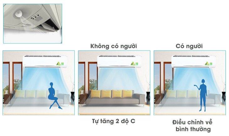 Điều hòa đaikin tiết kiệm điện tối ưu nhờ những công nghệ thông minh nào ?