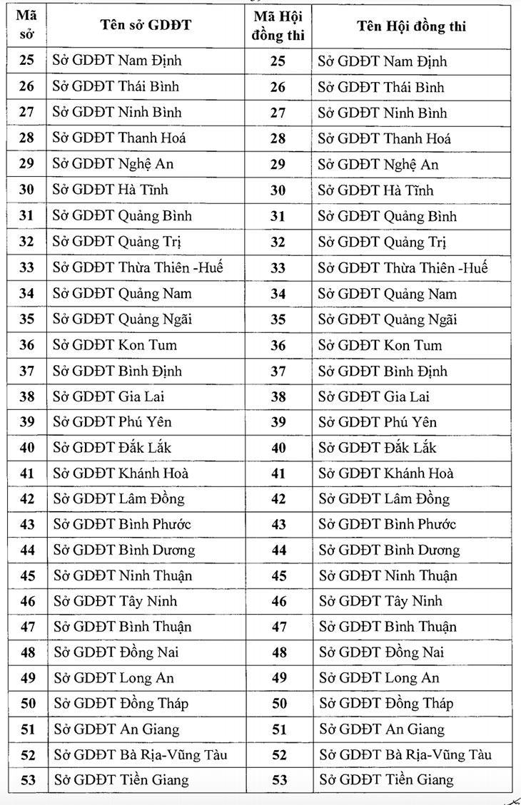 Danh sách các cơ quan kiểm tra Abitur 2021