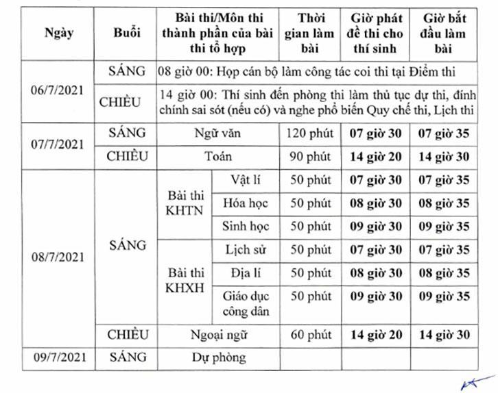 Lịch thi THPT Quốc gia năm 2021