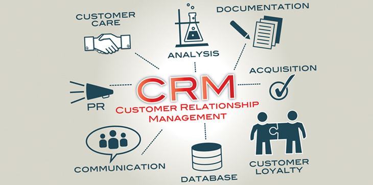 CRM