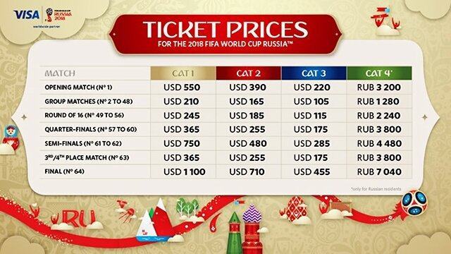 Giá vé xem world cup 2018 trực tiếp tại Nga bao nhiêu ?