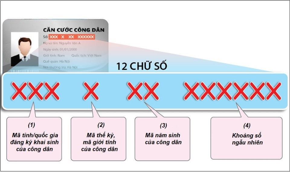 Giải mã ý nghĩa 12 con số trên thẻ Căn cước công dân mới có gắn chip