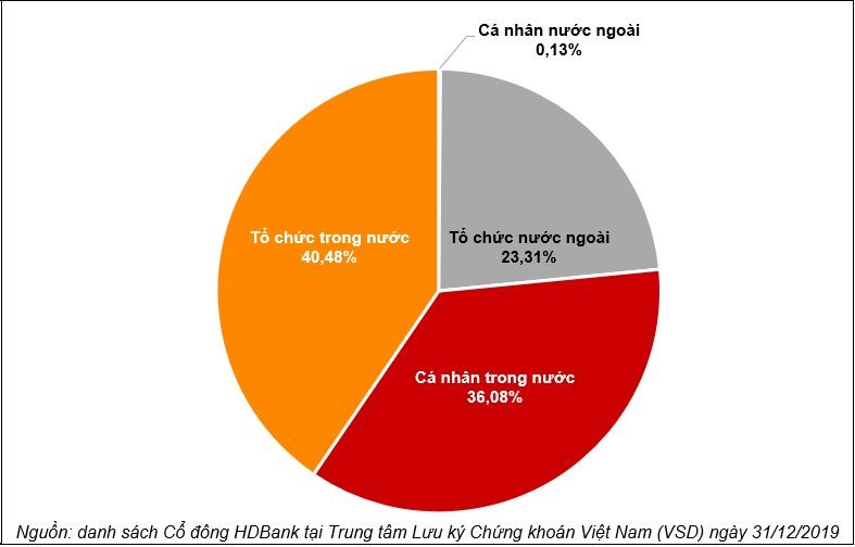 HDBank là ngân hàng gì? Sản phẩm, dịch vụ của HDBank có tốt và uy tín không?