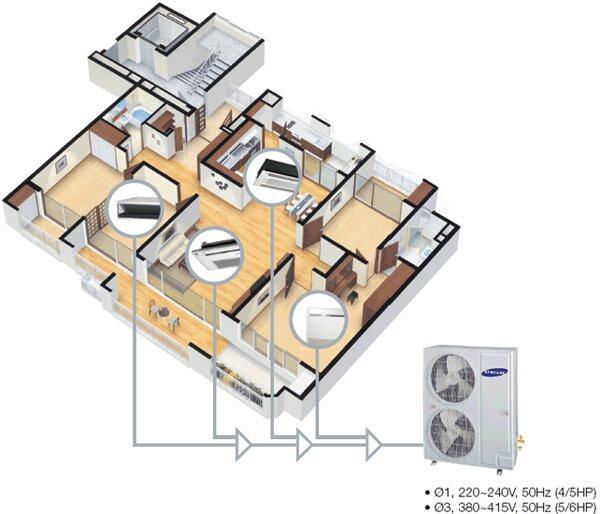 Thiết kế hệ thống điều hòa multi