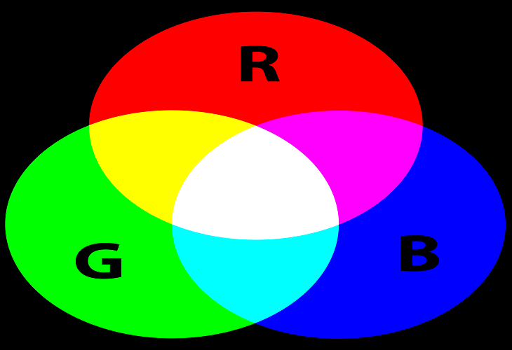 Hướng dẫn pha màu bổ sung