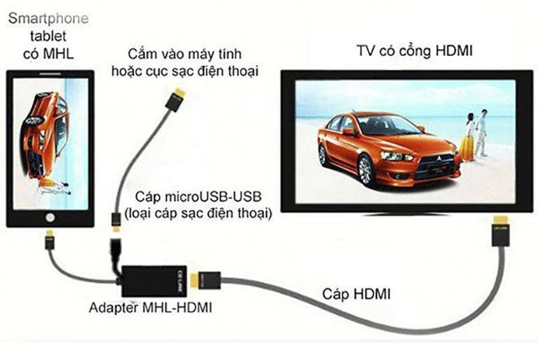 5 cách đơn giản và hiệu quả để kết nối iPhone với TV thông minh Samsung