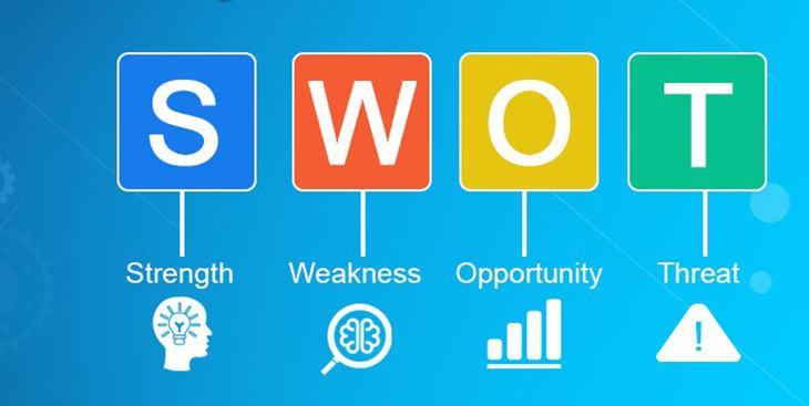 Phân tích và chiến lược SWOT