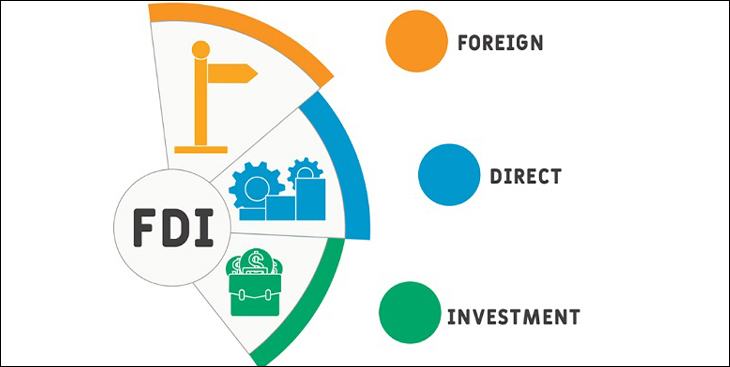 Khái niệm và đặc điểm của doanh nghiệp FDI