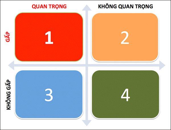 Ưu tiên công việc của bạn