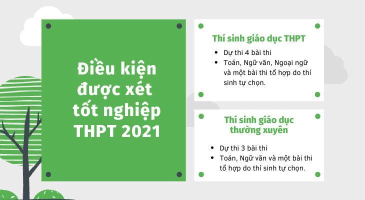 Điều kiện dự thi chứng chỉ ra trường 2021