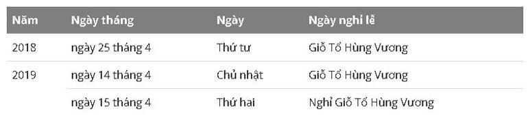 Lịch nghỉ giỗ tổ Hùng Vương 2018, 2019 – Giổ tổ Hùng Vương 2018, 2019 nghỉ mấy ngày ?