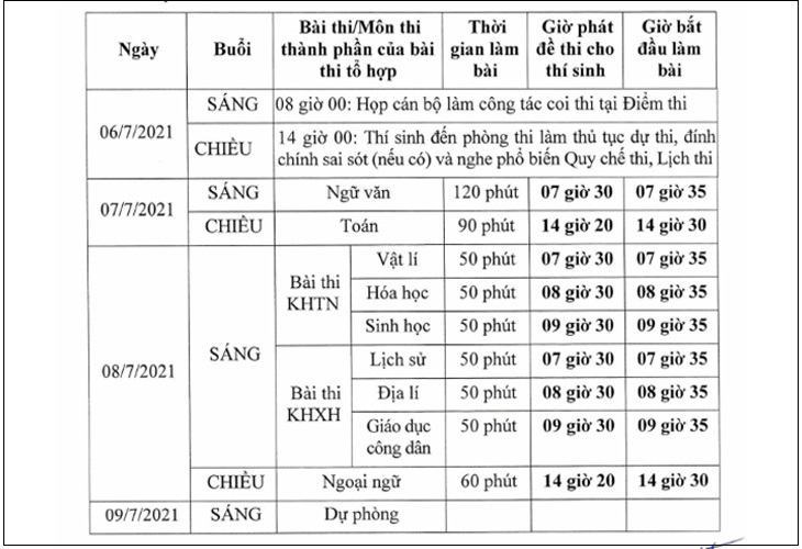 Lịch thi tốt nghiệp THPT năm 2021: Dự kiến thi trong 2 ngày