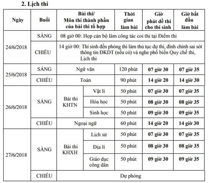 Lịch thi THPT chính thức và các môn thi bắt buộc cho các thí sinh năm 2018