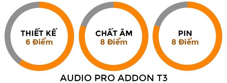 loa âm thanh bluetooth pro addon t3