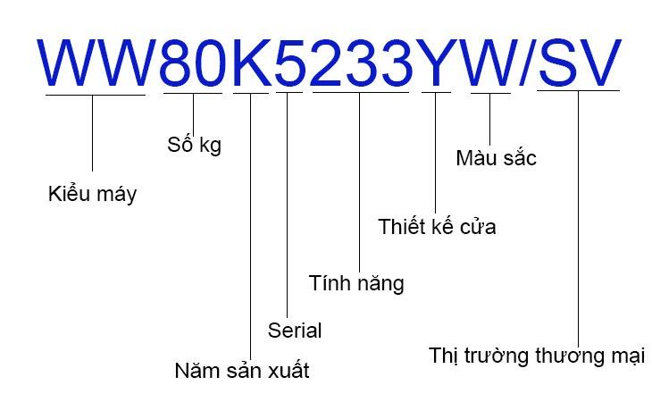 Ghi rõ tên mã SKU dễ nhớ cho sản phẩm