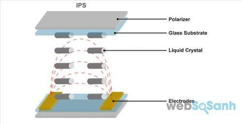 Ưu và nhược điểm của màn hình IPS