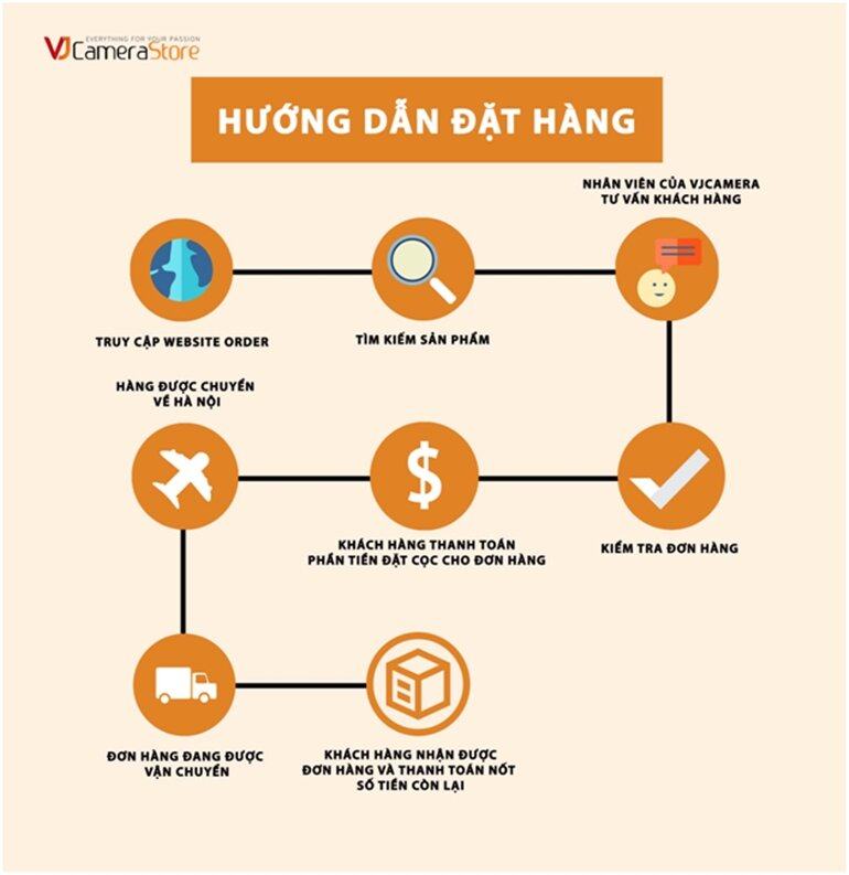 Dịch vụ Order máy ảnh và phụ kiện từ Nhật Bản