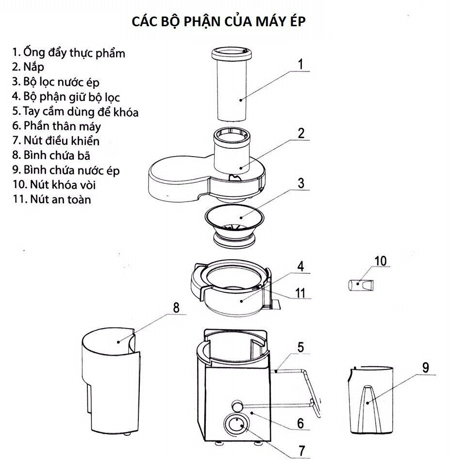 8 bước sử dụng máy ép trái cây và cách tháo lắp, vệ sinh, bảo quản