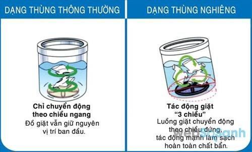 Máy giặt lồng nghiêng có những ưu điểm gì