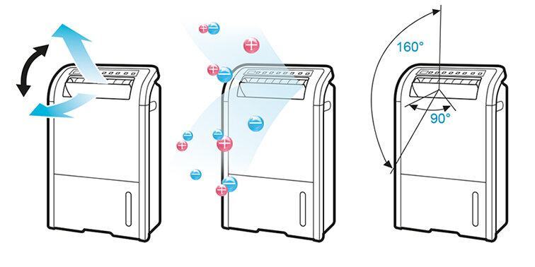 3 tính năng của máy lọc không khí và hút ẩm đa năng Sharp DW-D20A