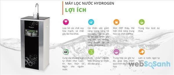 Máy lọc nước Hydrogen giá bao nhiêu tiền?