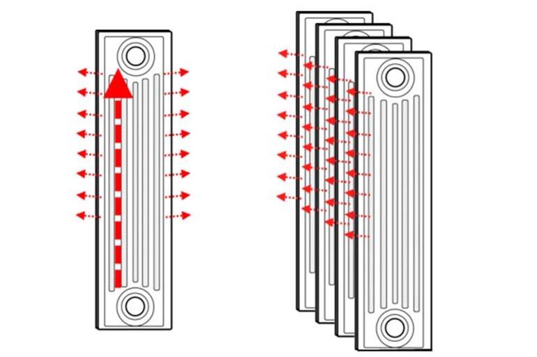 cách máy sưởi dầu hoạt động