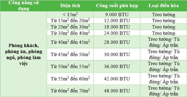 BÍ QUYẾT MUA ĐIỀU HÒA SIÊU TIẾT KIỆM