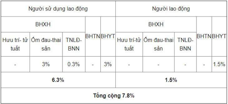 Đóng góp an sinh xã hội cho người lao động nước ngoài