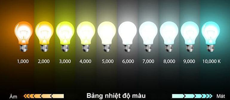 Lựa chọn đèn led âm trần theo nhiệt độ màu phù hợp