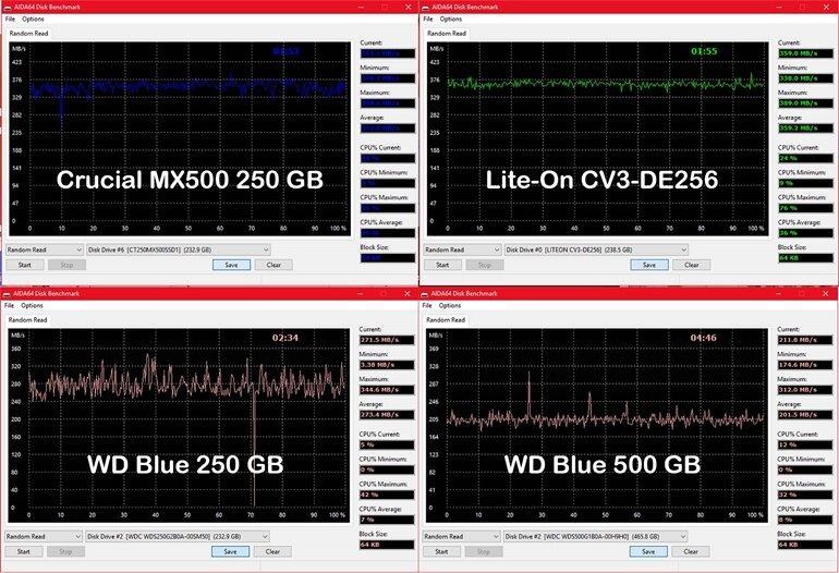 ổ cứng ssd mx500 quan trọng 250gb