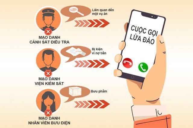 Cuộc gọi lừa đảo