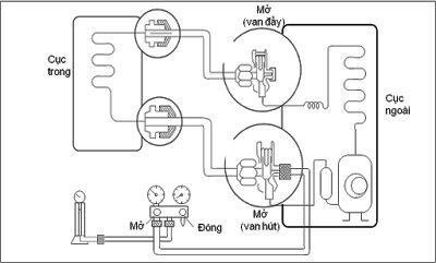 Sơ đồ lắp đặt đồng hồ với bình gas và máy lạnh