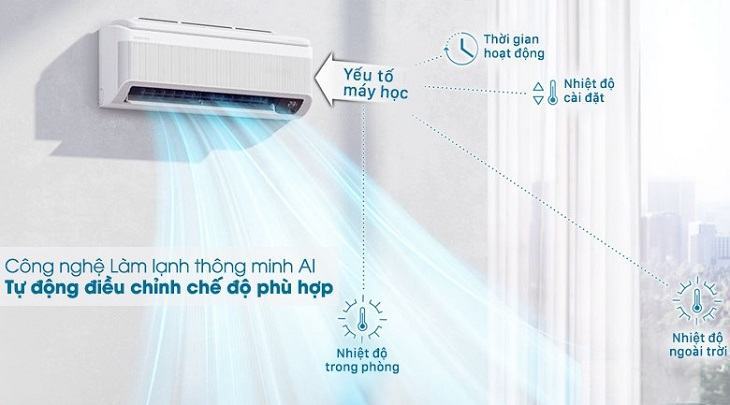 Máy lạnh Samsung inverter không gió 1 HP AR10TYAACWKNSV