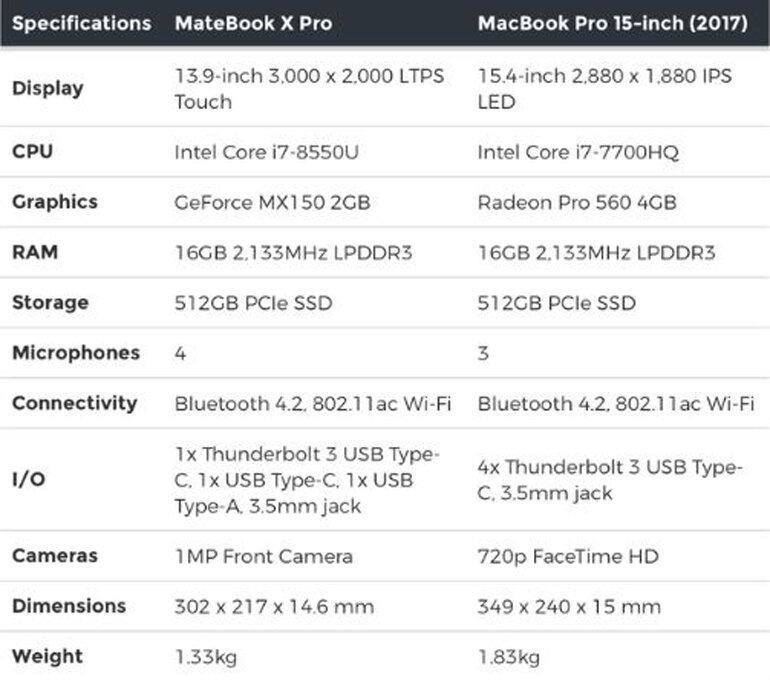 So sánh MacBook Pro và MateBook X Pro