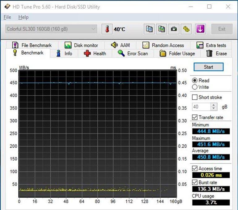 ssd đầy màu sắc sl300 160gb