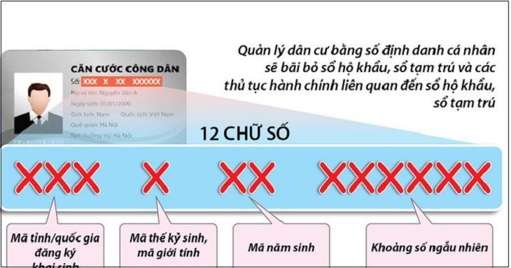 Trường hợp cấp mã số cá nhân cho toàn dân thì mã số định danh cá nhân được sử dụng thay cho mã số thuế.