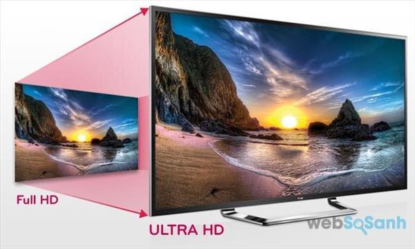 Có nên mua tivi 4K “Ultra HD” cho dịp Tết 2017?