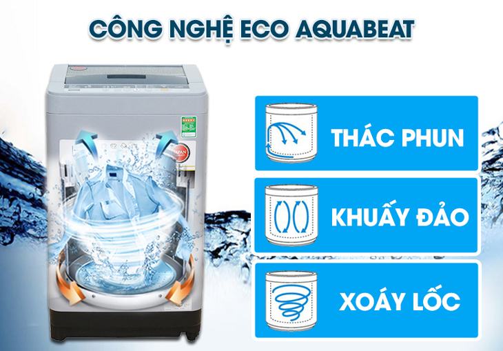 Công nghệ giặt Eco Aquabeat