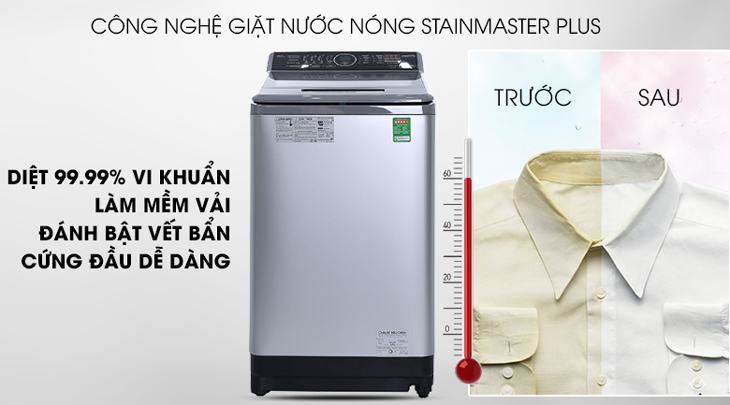 Công nghệ StainMaster +