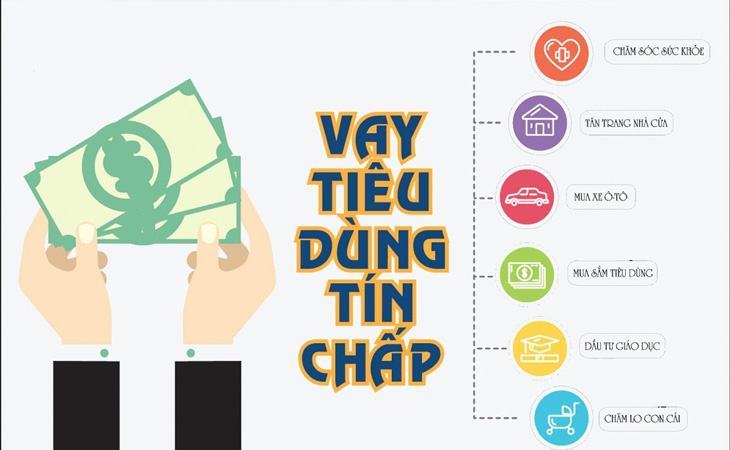 Cho vay không có bảo đảm